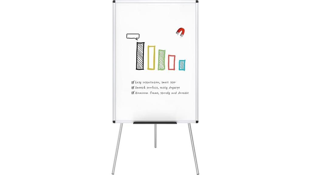 magnetic portable dry erase