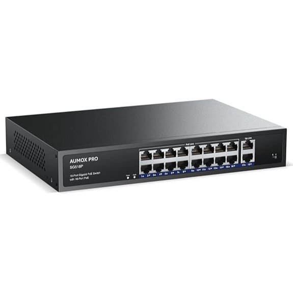 AUMOX 16-Port Gigabit PoE Switch with Uplink