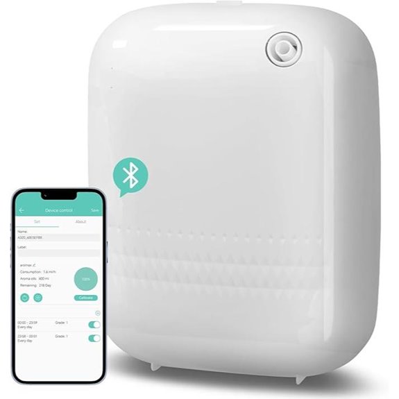 Upgraded 2000 Sq.Ft Bluetooth Scent Diffuser