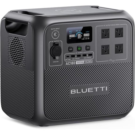 BLUETTI AC180 Portable Power Station 1152Wh Solar Generator