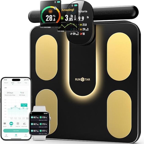 RunStar Smart Digital Body Composition Scale