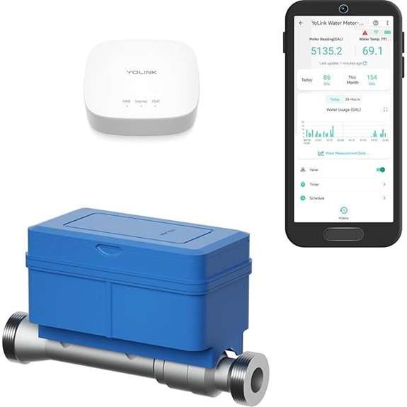 YoLink FlowSmart Smart Water Meter & Auto Shutoff